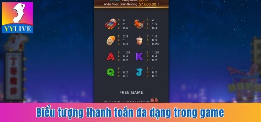 Đánh Giá Game Slot Fa Chai NIGHT MARKET Mới Nhất Hiện Nay 3 Biểu tượng thanh toán đa dạng trong game