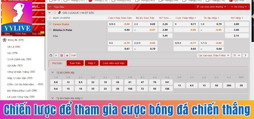 Giải Đáp Kèo Bóng Đá Là Gì Và Các Loại Hình Cược Phổ Biến 4 Chiến lược để tham gia cược bóng đá chiến thắng